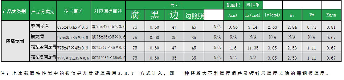 隔墙龙骨2.png