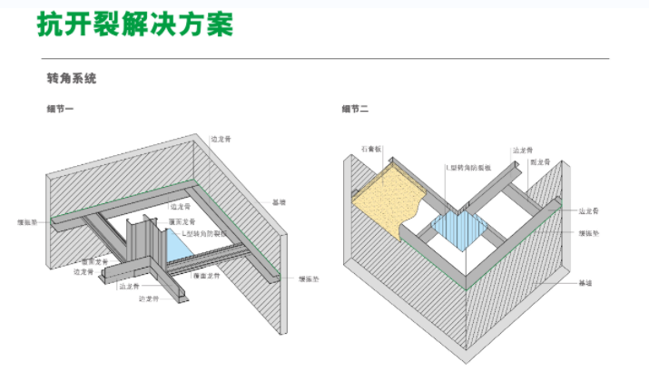 开裂解决方案.png